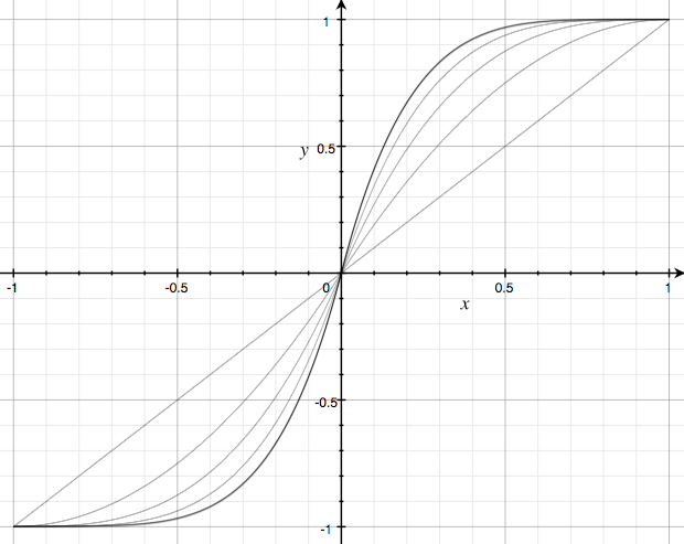 Math for Game Developers: Parameterised Easing