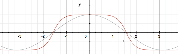 Math for Game Developers: Parameterised Easing