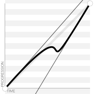 Math for Game Developers: Parameterised Easing