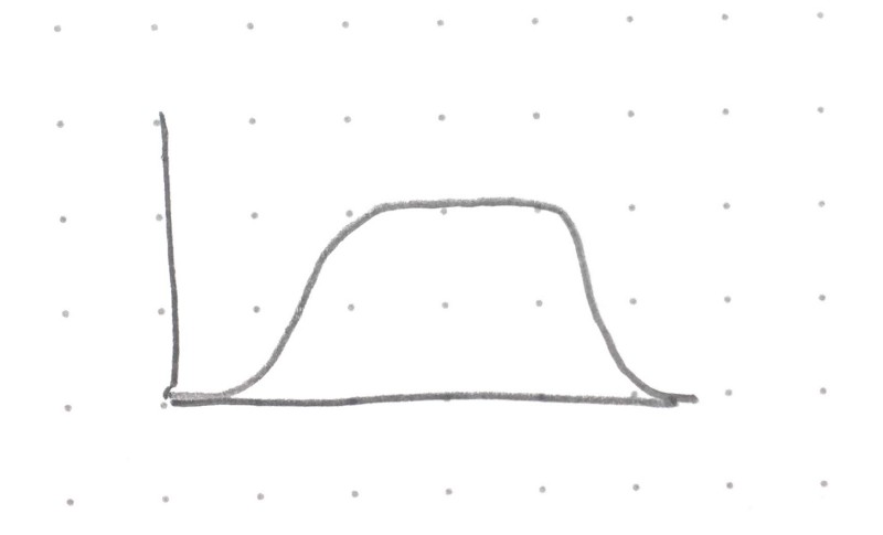 Math for Game Developers: Parameterised Easing