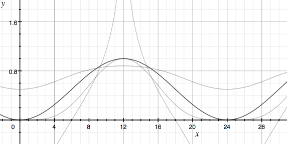 Math for Game Developers: Parameterised Easing